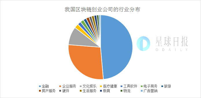 百信：区块链并不凉，只是资金、技术和资源更集中化了-区块链315