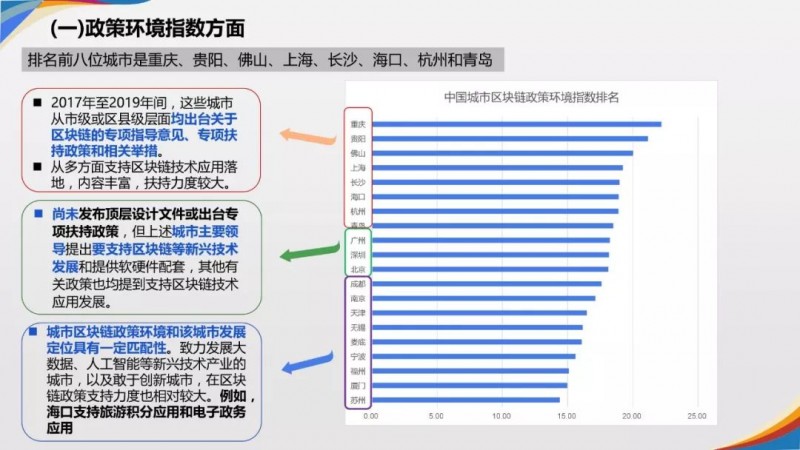 金工场：《2019年中国城市区块链发展水平评估报告》发布：北京、深圳、杭州分列前三位-区块链315