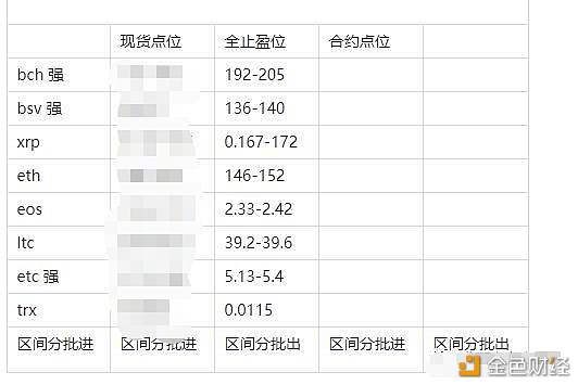 coinegg：4字头和3字头的比特 是你改变一生命运的机会!-区块链315