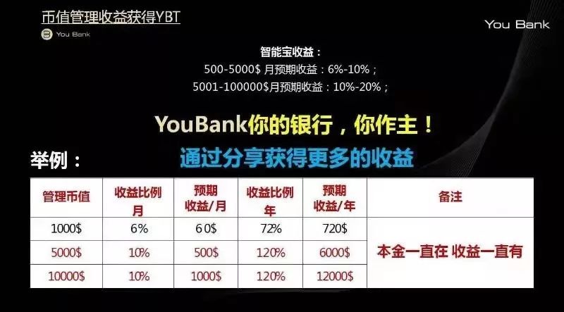 youbank,你,还能,挺,多久,最近,币,江南,常常, . youbank，你还能挺多久？