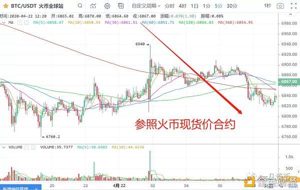 加密兔：一凡谈币：USDT又增发了(20200422行情分析)-区块链315