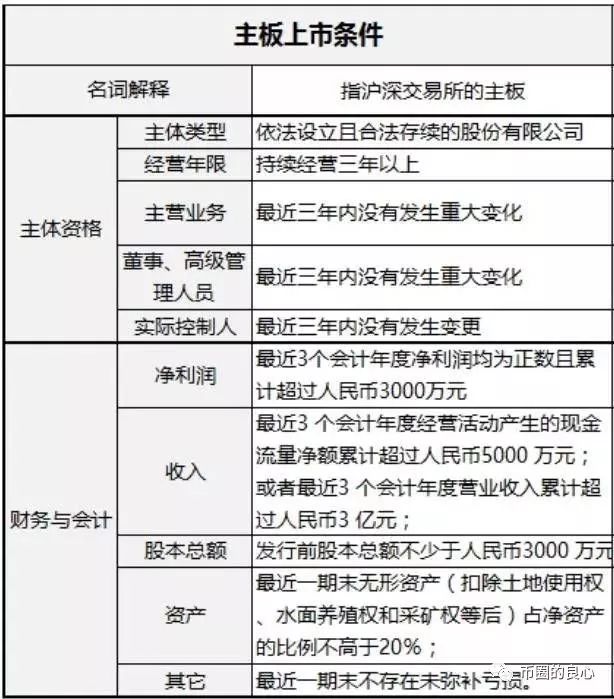 什么,plus,要,上市,了,你,是要,笑死,我吗,良心, . 什么？plus要上市了？你是要笑死我吗？