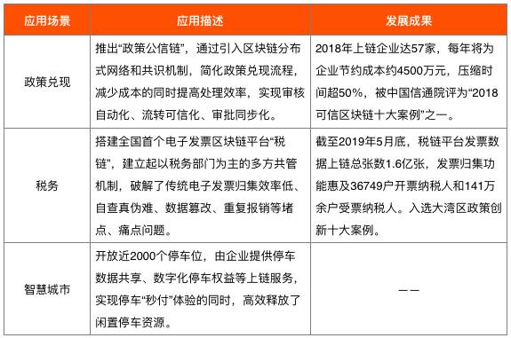 ccn：今日推荐-区块链315