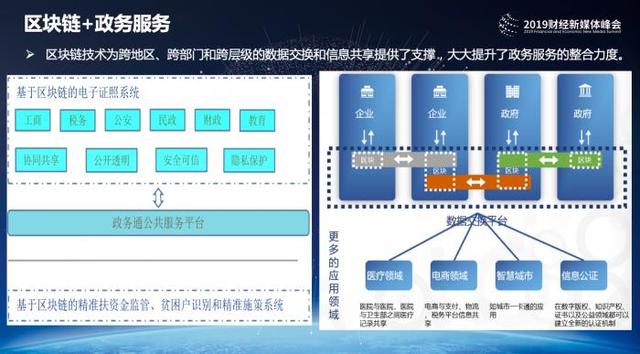 死币：易股天下创始人易欢欢：全球区块链标准未来为中国主导-区块链315