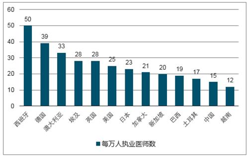 fisco：链博科技“区块链+产业”链改系列报告01【区块链+医疗】-区块链315