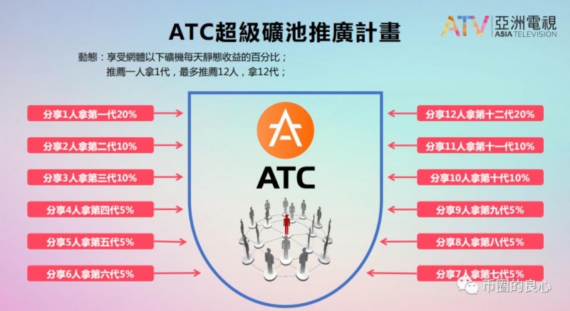 招财币：大佬怎么了？大佬不还是崩盘？-区块链315