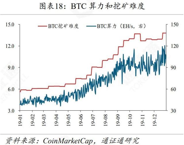 新经币：BTC，从披萨优惠券到数字黄金-区块链315