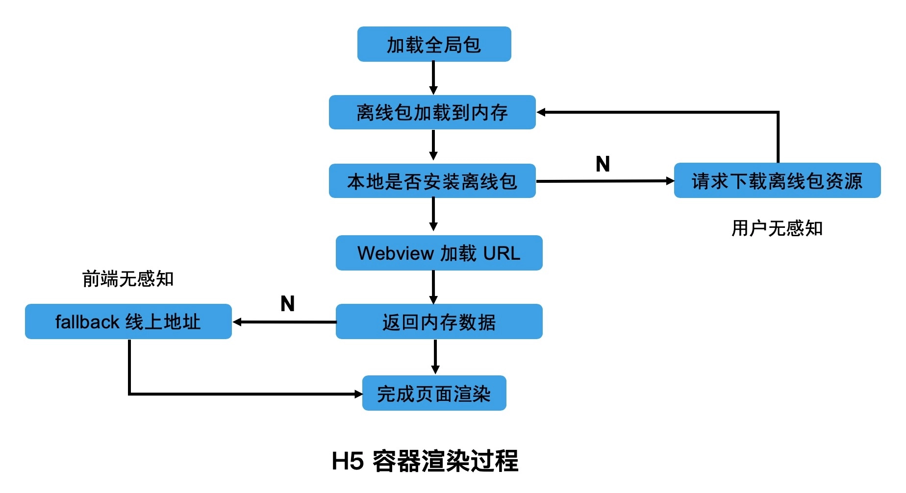 oxy：支付宝移动端 Hybrid 解决方案探索与实践-区块链315