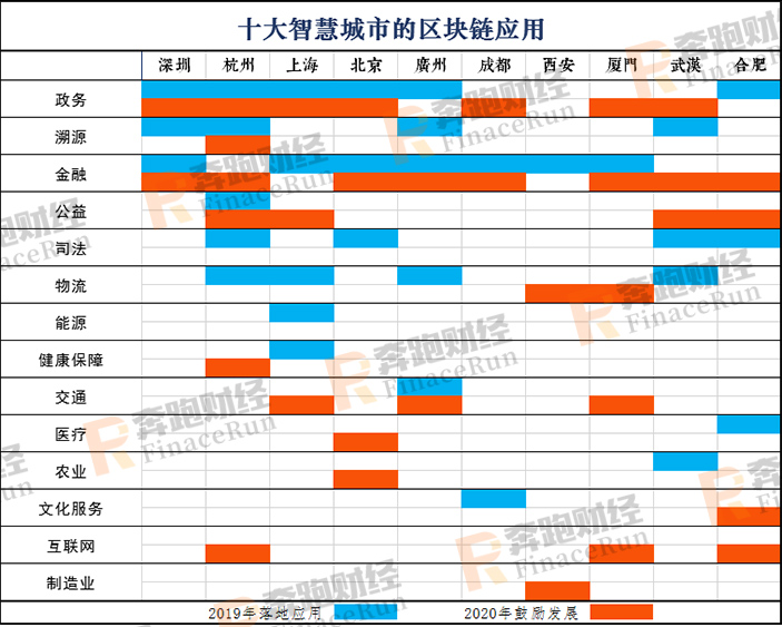 240017：2020年区块链+智慧城市发展布局指南-区块链315