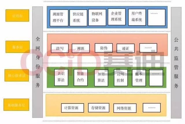 涨幅榜：赛迪发布《区块链溯源应用白皮书》，7个方面解析区块链溯源-区块链315