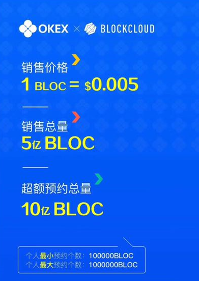 OKEx,的,第一个,IEO,项目,BLOC,崩盘,虚假,鼓 . OKEx的第一个IEO项目BLOC崩盘，虚假鼓吹擅改锁仓涉嫌诈骗！