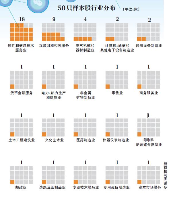 g币：首个区块链指数样本股成色：8成民企 监管点名企业入围-区块链315