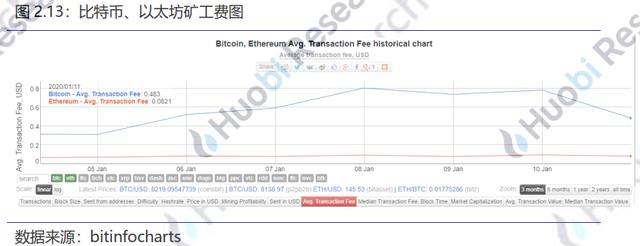 比特币中国出让100 股权：火币研究院：国家教材委员会负责人表示，将围绕 AI、区块链等领域编写一批新教材-区块链315