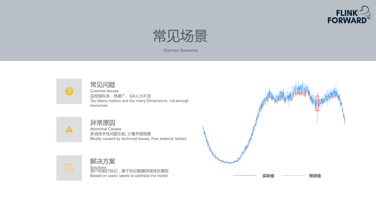 mtc：携程实时智能检测平台建设实践-区块链315