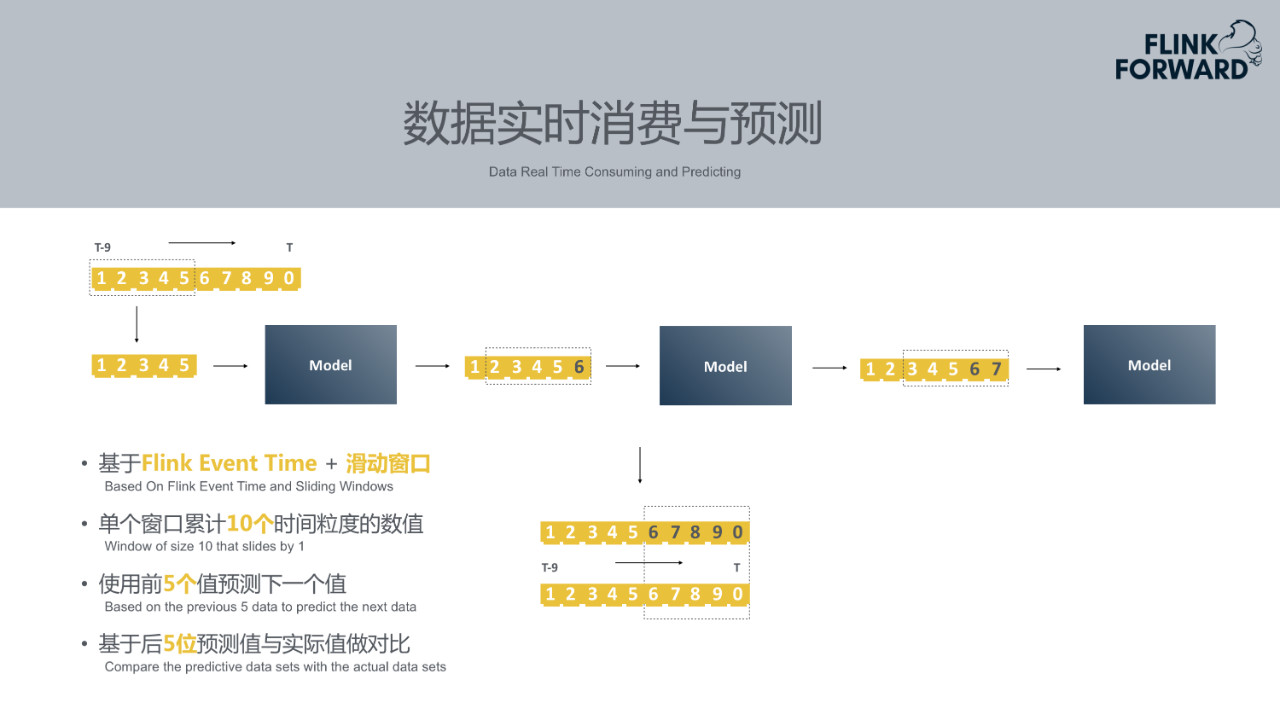 mtc：携程实时智能检测平台建设实践-区块链315