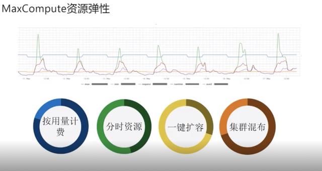 美卡币：优酷背后的大数据秘密：资源弹性，可支撑EB级存储-区块链315