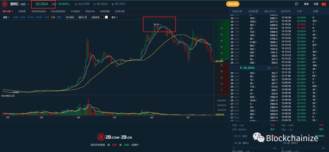 贝尔,链又,断崖,下跌,反反复复,收割,问题, . 贝尔链又断崖下跌，反反复复收割问题频出，等待它的会是什么？