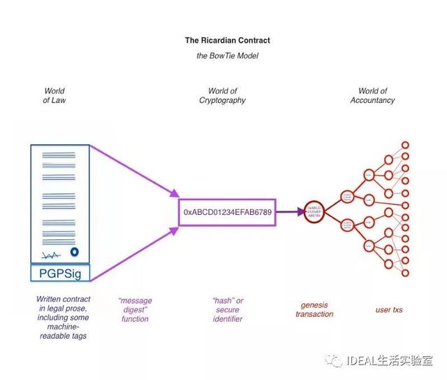 比特币风险：穿越技术看业务，读完此文你会觉得到处都是区块链的应用场景-区块链315