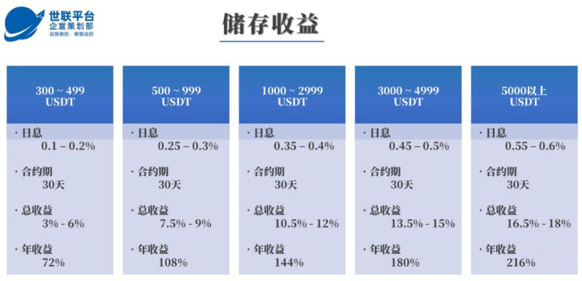 “,WUC,世,联通,证,”,落网,被,查,骗了,154万人 . “WUC世联通证”落网被查，骗了154万人，卷走10亿家当