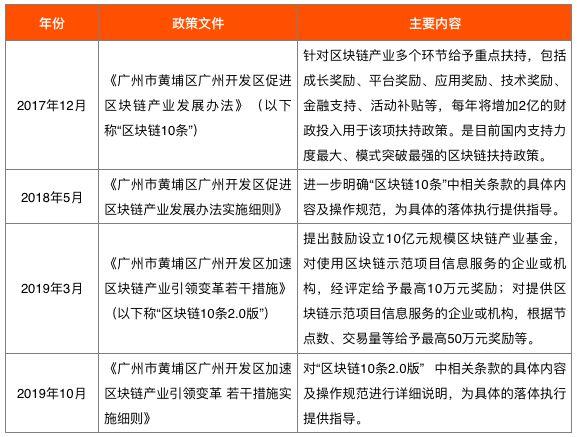 hot：广州区块链产业及园区发展报告-区块链315