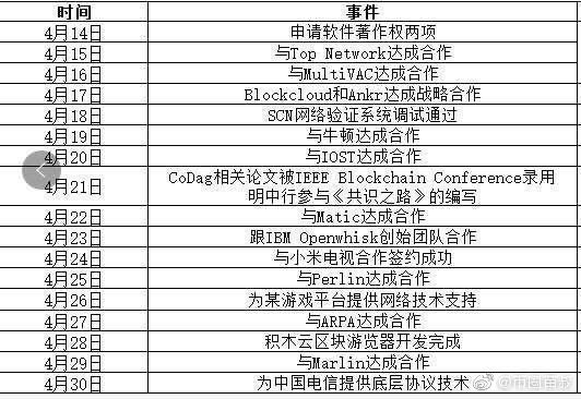 OKEx,的,第一个,IEO,项目,BLOC,崩盘,虚假,鼓 . OKEx的第一个IEO项目BLOC崩盘，虚假鼓吹擅改锁仓涉嫌诈骗！