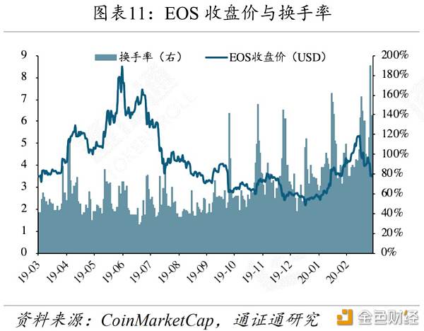 IFO：黄金、BTC暴跌 避险工具为何失效？-区块链315