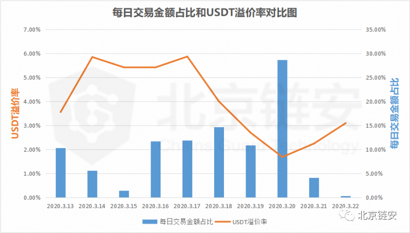 比特币走势：又多发了5.4个亿，USDT的8天增发全记录，这些钱去了哪里？-区块链315