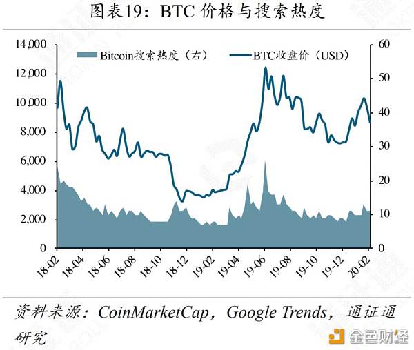 IFO：黄金、BTC暴跌 避险工具为何失效？-区块链315