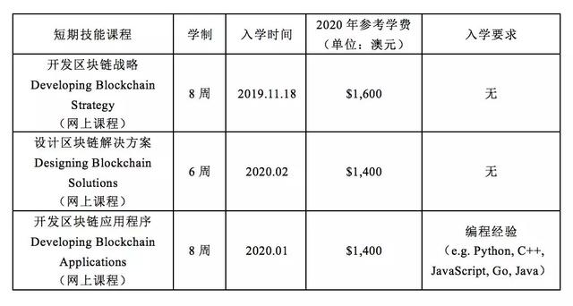 amm：2020年了你还不懂区块链？“区块链”最全入坑指南来咯-区块链315