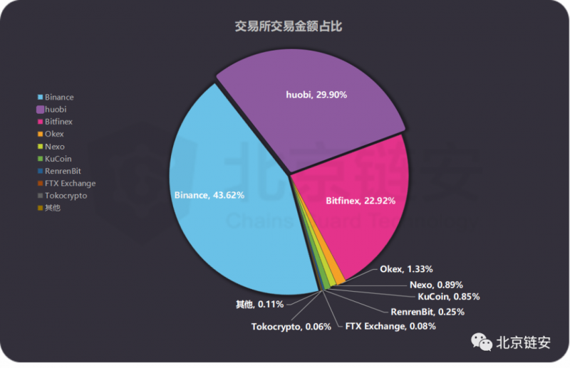 比特币走势：又多发了5.4个亿，USDT的8天增发全记录，这些钱去了哪里？-区块链315