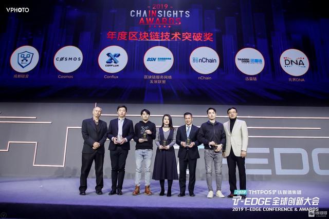 艾瑞币：「2019 CHAINSIGHTS Awards」圆满落幕，区块链创新各项「年度最佳」奖项重磅发布-区块链315