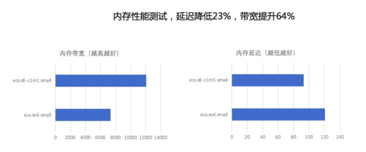 humming：云服务器ECS共享标准型S6全新发布，行业内最具性价比-区块链315