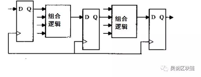 全球行：往事：开创者揭秘比特大陆S9如何成为“一代机皇”-区块链315