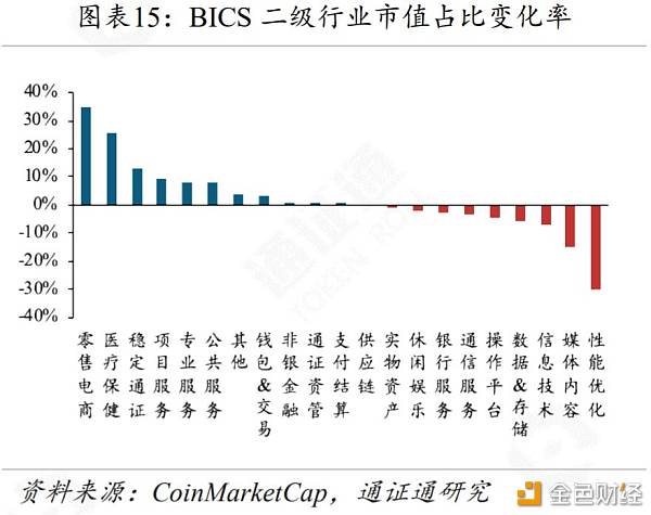 IFO：黄金、BTC暴跌 避险工具为何失效？-区块链315