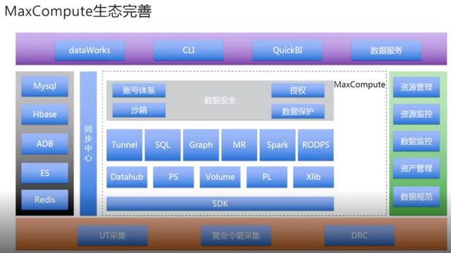 美卡币：优酷背后的大数据秘密：资源弹性，可支撑EB级存储-区块链315