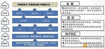 怎样看k线：人民邮电报：区块链如何填补法律监管“空白”？-区块链315