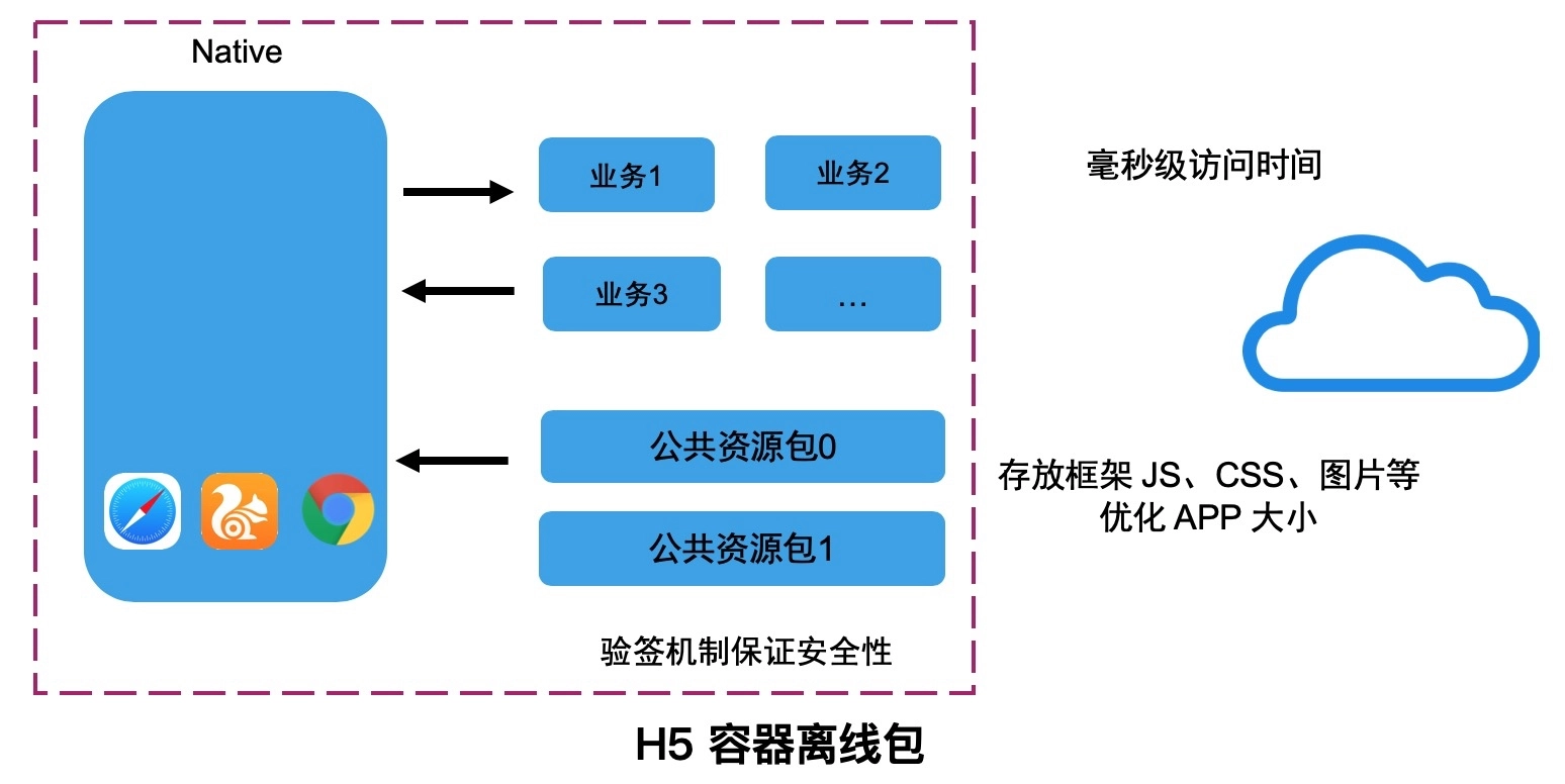 加密技术：支付宝移动端 Hybrid 解决方案探索与实践-区块链315