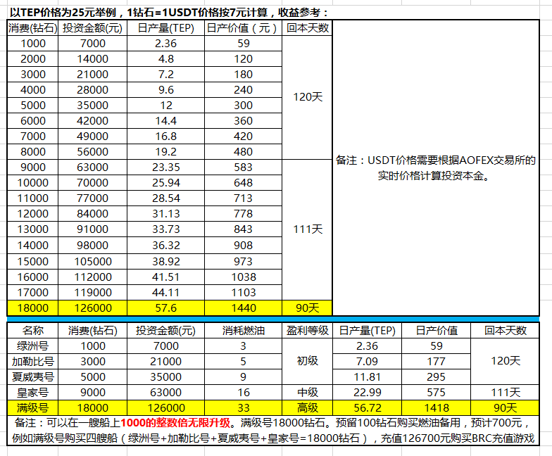 解读,贝尔,链,的,新盘,TEP,和,年夜,航海家, . 解读贝尔链的新盘TEP和年夜航海家，一个月圈钱一亿三千万