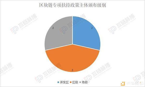 ycc：区块链企业落户选哪里？7城区块链专项扶持措施比拼-区块链315