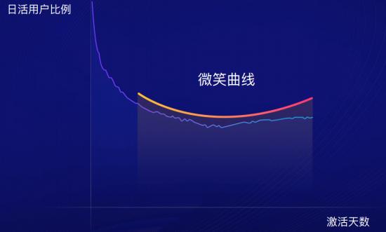 什么是ico：小度智能屏X8发布：“屏幕”分野，新的“话语权”故事刚刚开始-区块链315