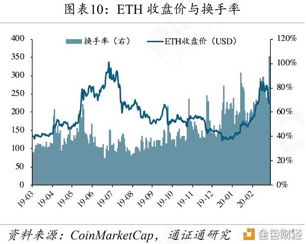 IFO：黄金、BTC暴跌 避险工具为何失效？-区块链315