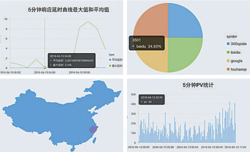 什么叫杠杆交易：听上去很美的 Serverless 在中国落地的怎么样了？-区块链315