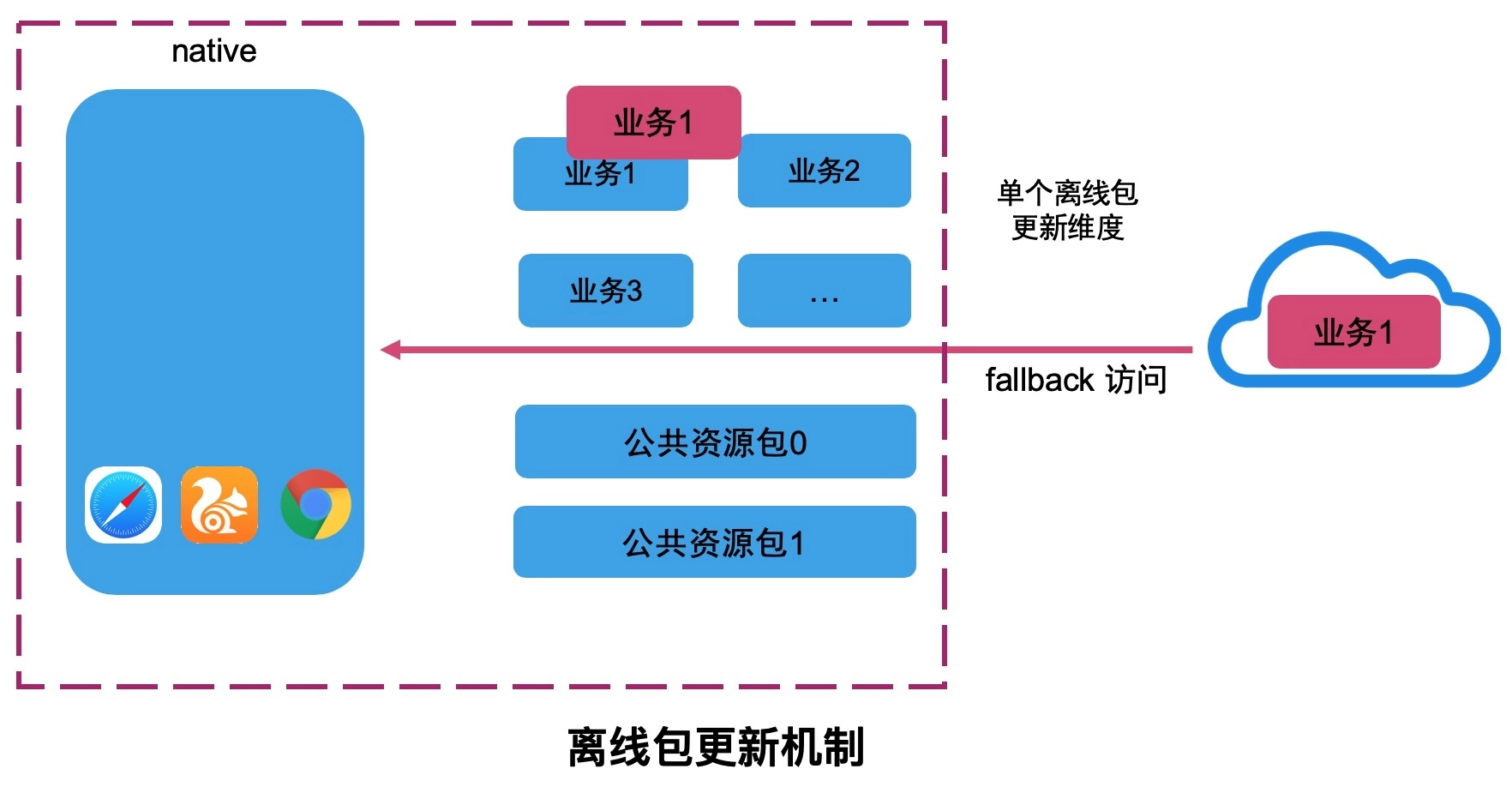 oxy：支付宝移动端 Hybrid 解决方案探索与实践-区块链315