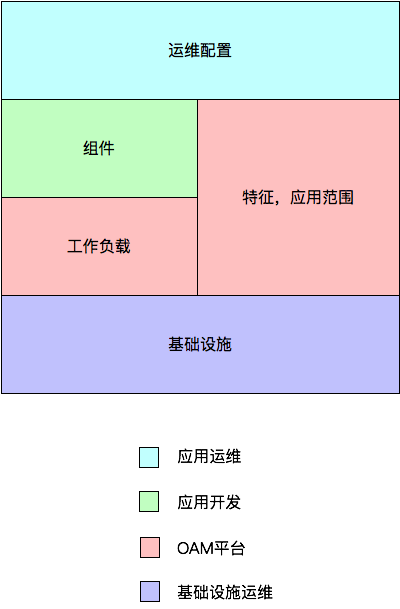 马克思币：4 个概念，1 个动作，让应用管理变得更简单-区块链315