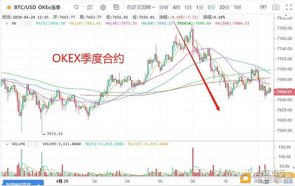 zipzap：一凡谈币：USDT增发小币种老套路表演(20200428行情分析)-区块链315