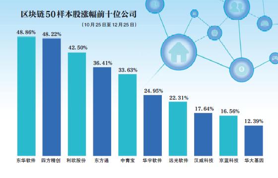 achain：首个区块链指数样本股成色：8成民企 监管点名企业入围-区块链315