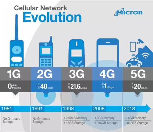 tmt是什么意思：5G旗舰标配LPDDR5，宁配吗？-区块链315