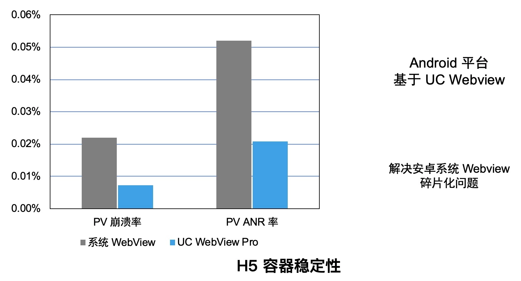 oxy：支付宝移动端 Hybrid 解决方案探索与实践-区块链315