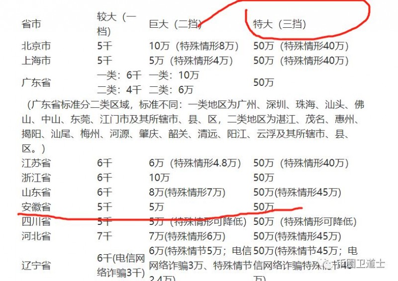 曝光|“量子链中国区”已经被立案侦查了，其他受害者还再等着被割吗？-区块链315