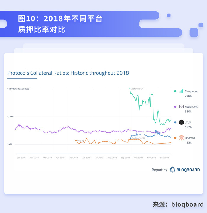 dash：终于有人讲清楚DeFi到底是什么、能干嘛了-区块链315